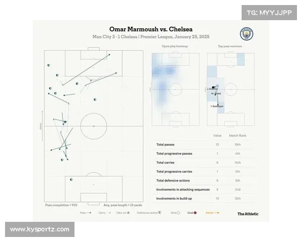 切尔西控球结构逐步完善 年轻球员在传控体系中快速成长